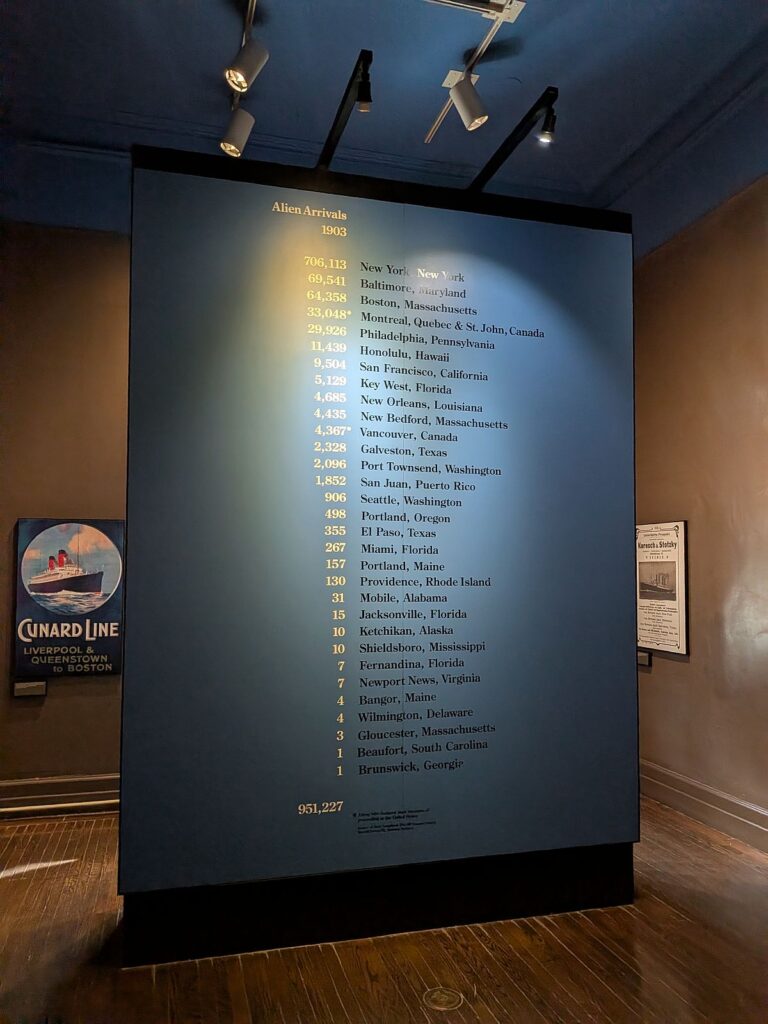 Zuwanderer in den USA im Jahr 1903 und wie sie sich auf die Städte verteilt haben